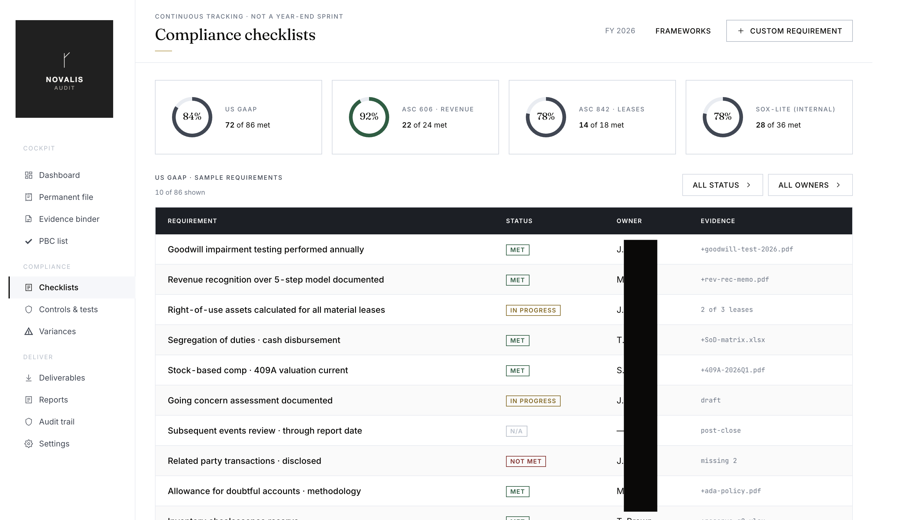 Compliance Checklists
