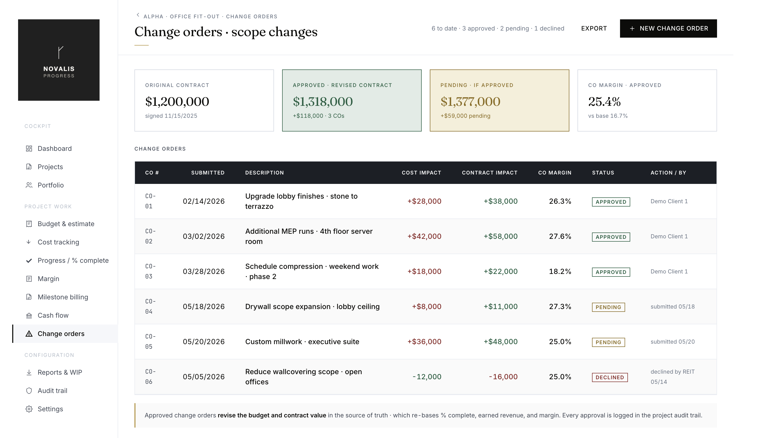 Change Orders