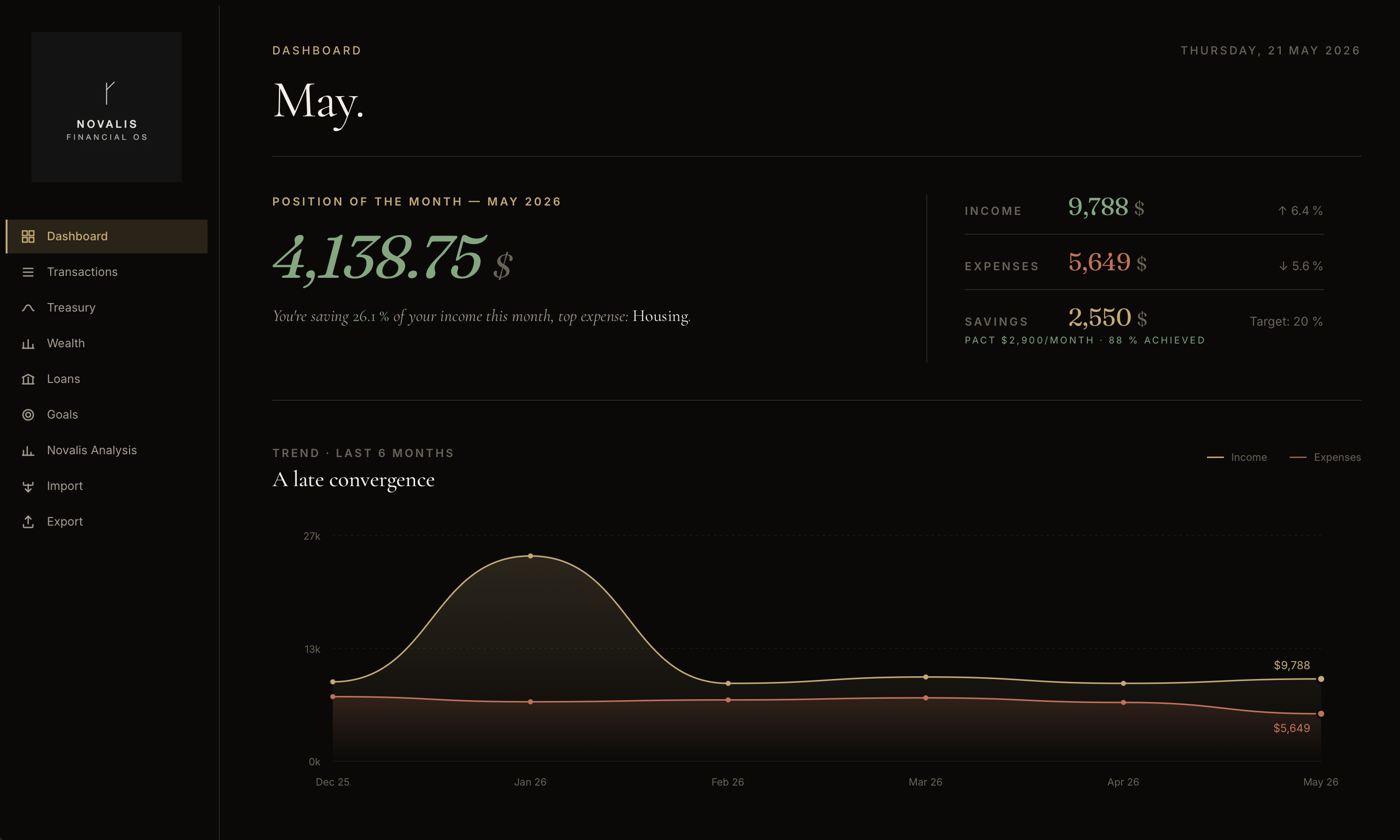 Financial OS - Dashboard