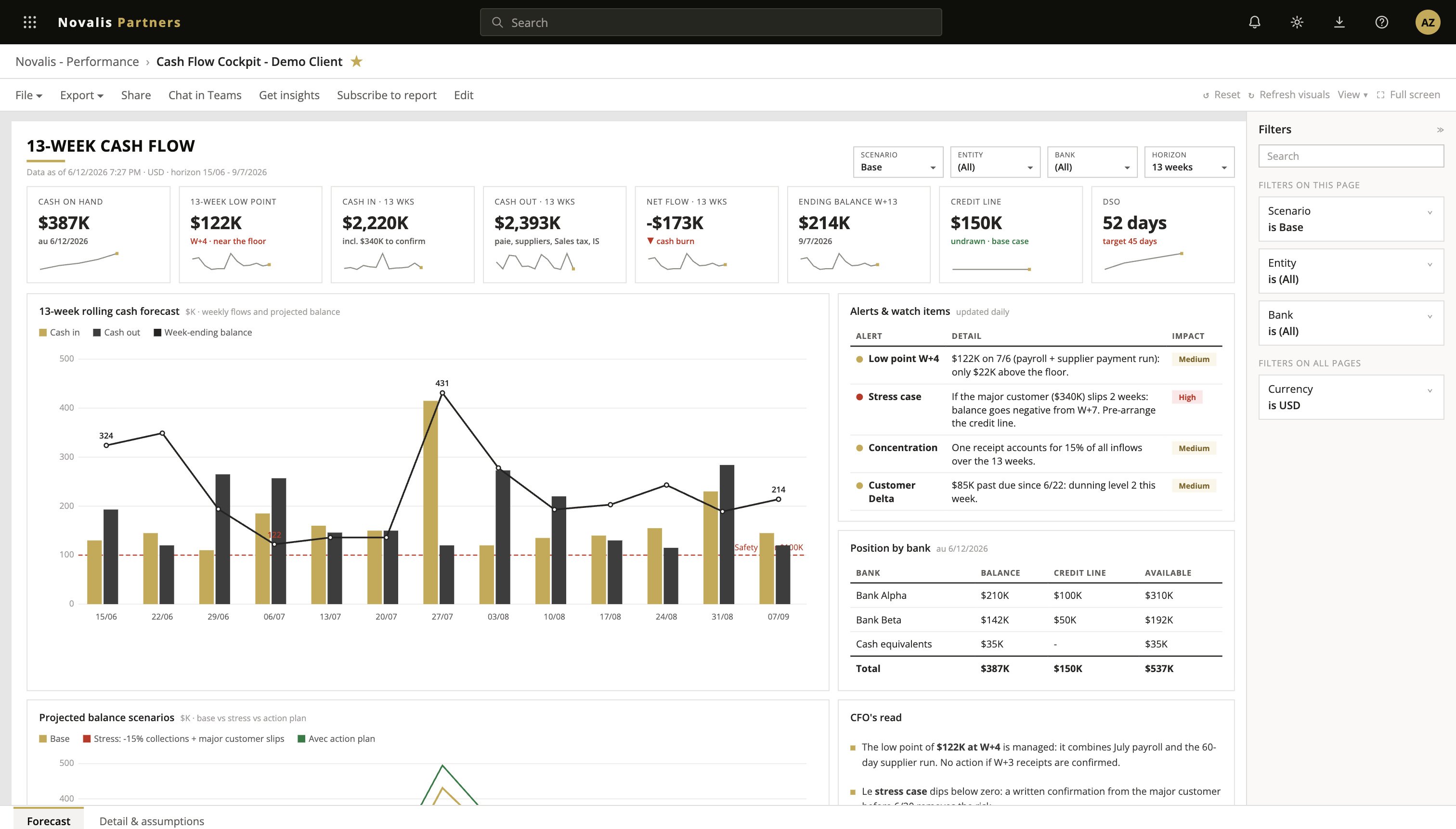 13-Week Cash Flow
