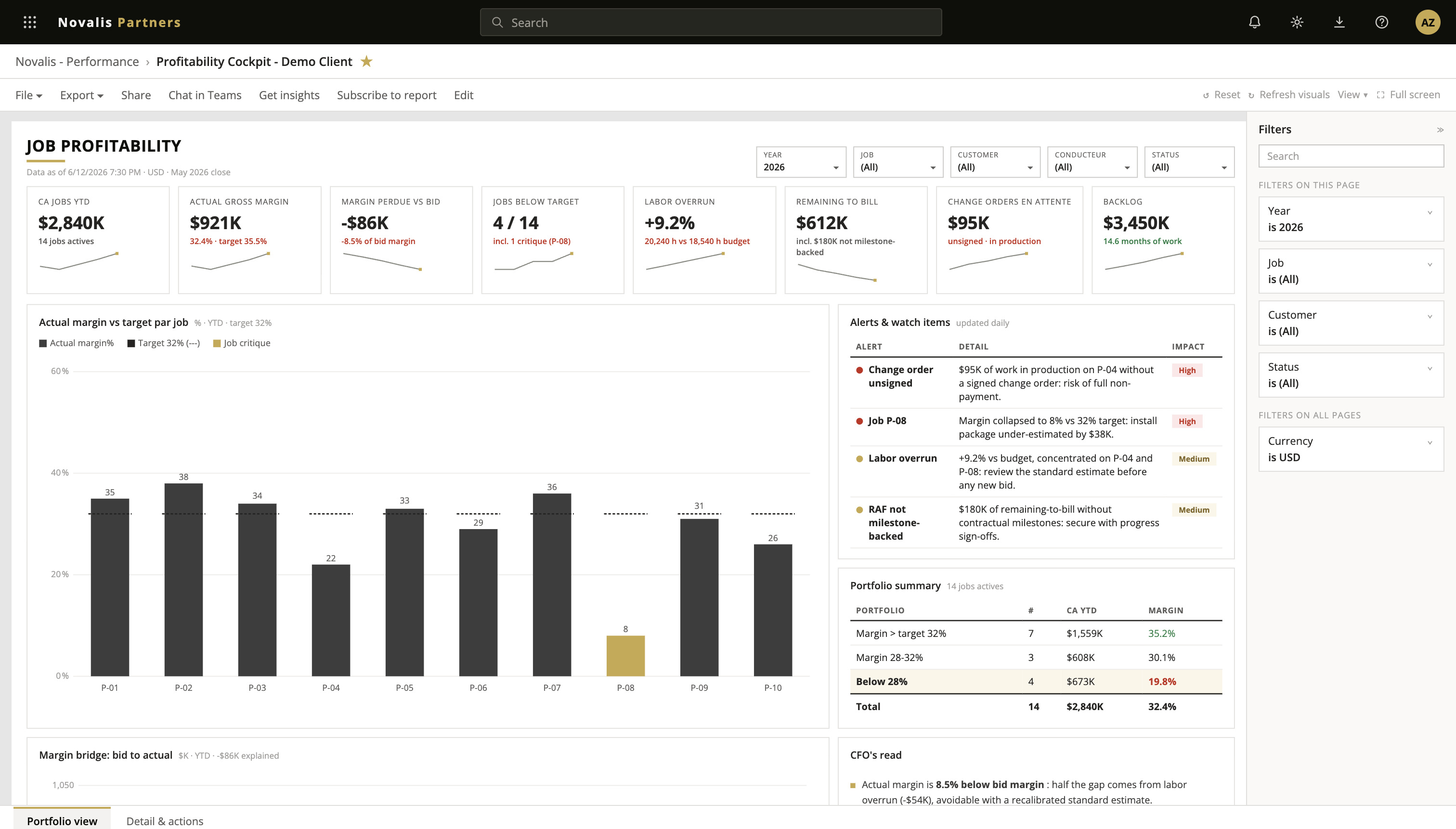Job Profitability