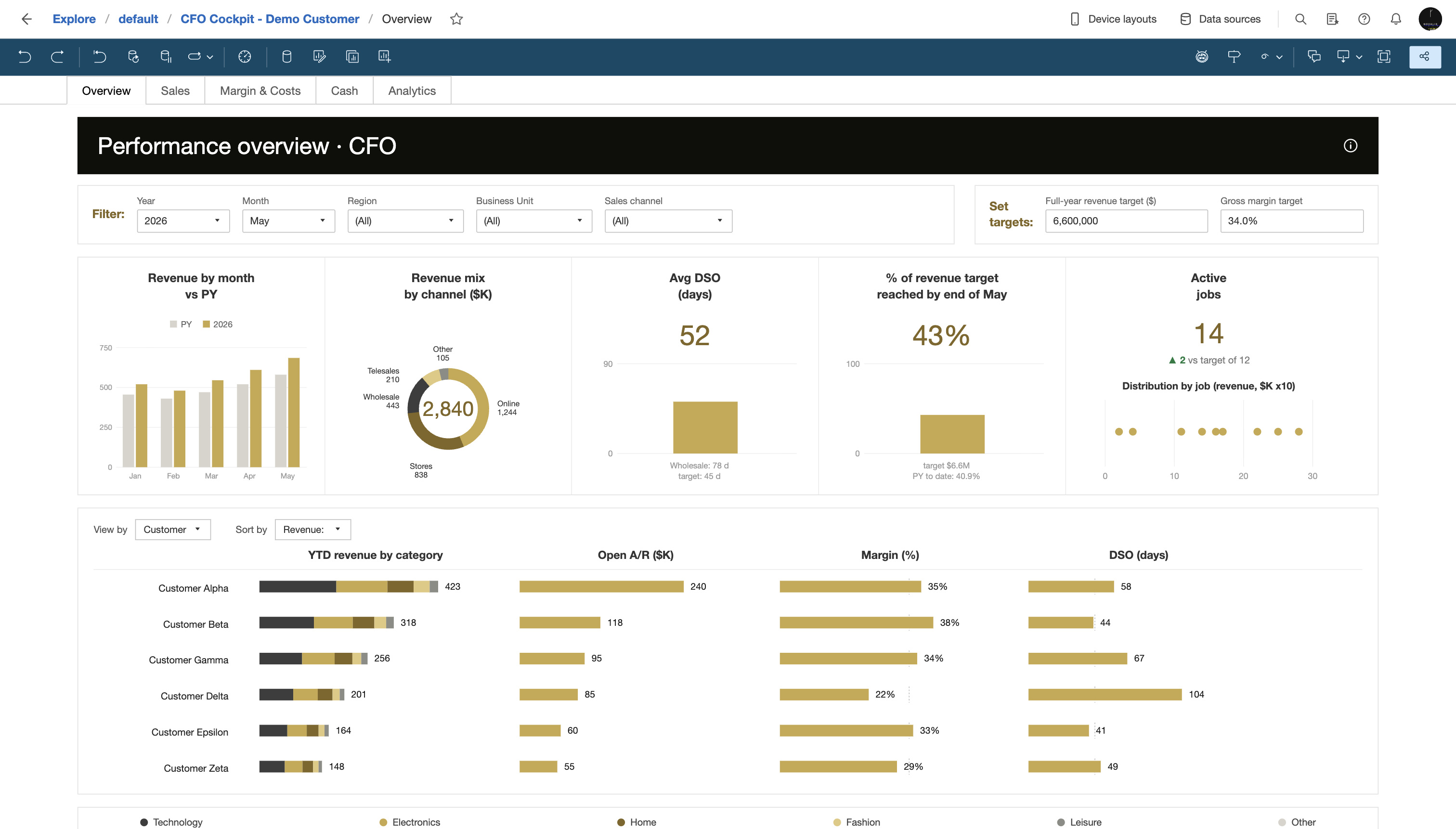 CFO Performance Suite