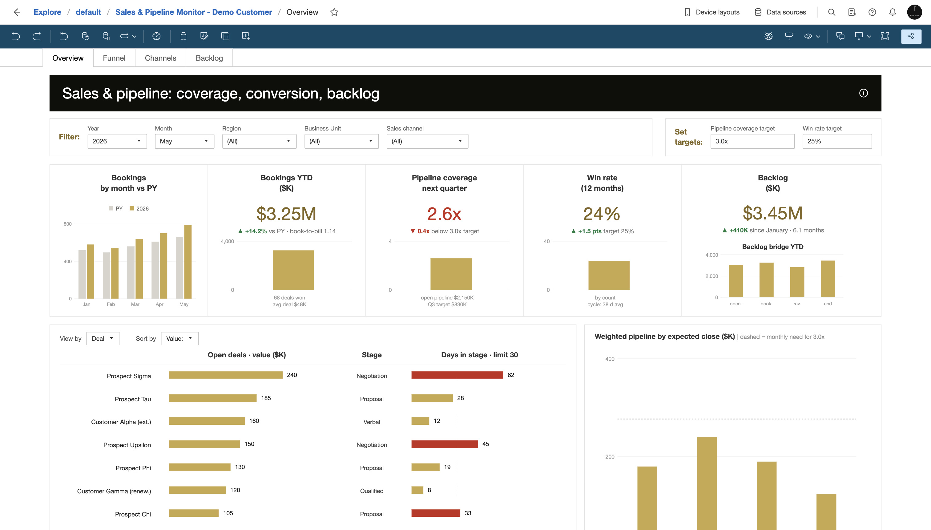 Sales & Pipeline Monitor