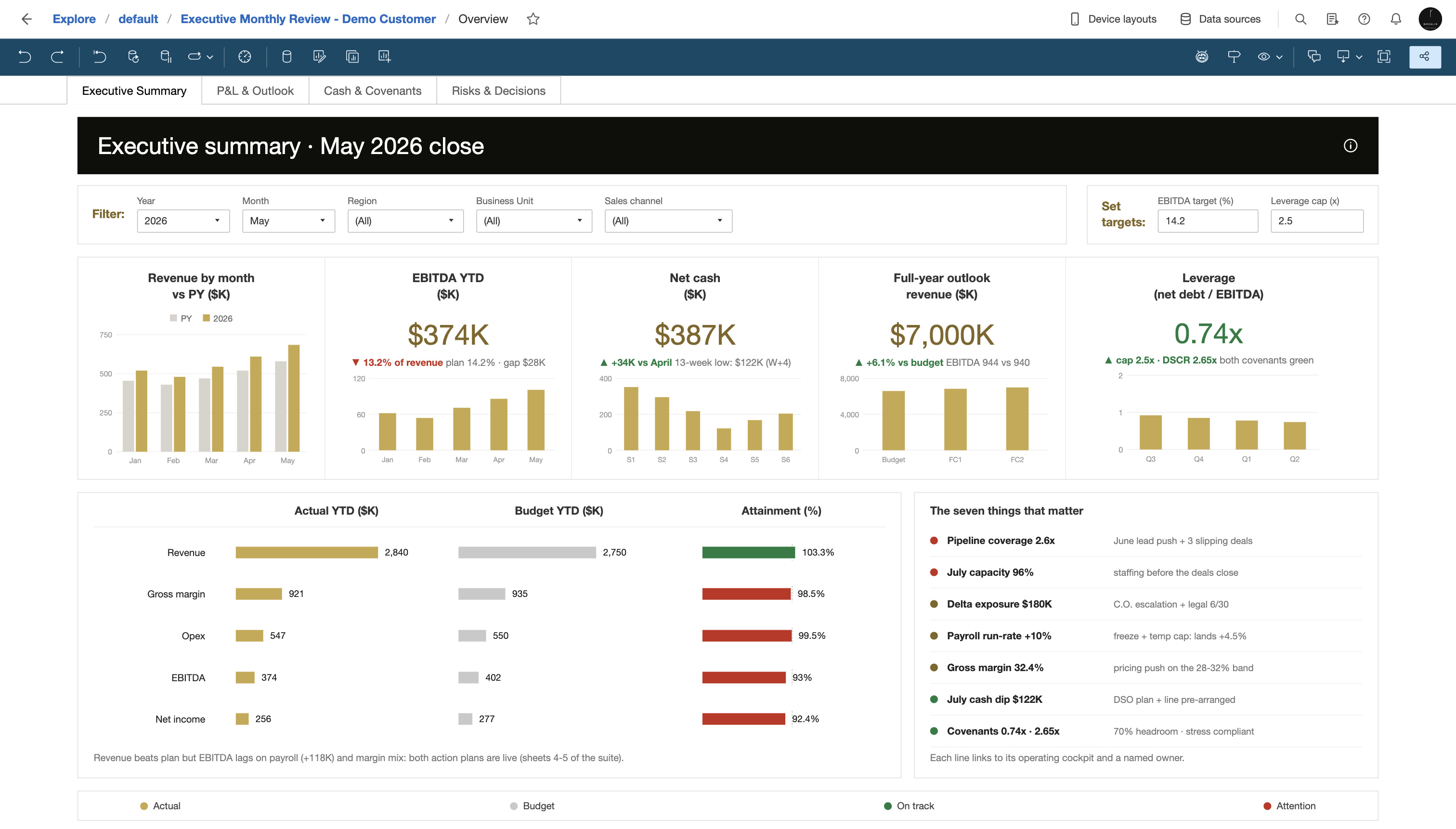 Executive Monthly Review
